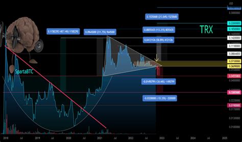 tron trx hoje|TRON price today, TRX to USD live price, marketcap and chart .